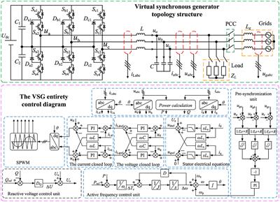 Study on improved control strategy of virtual synchronous generator